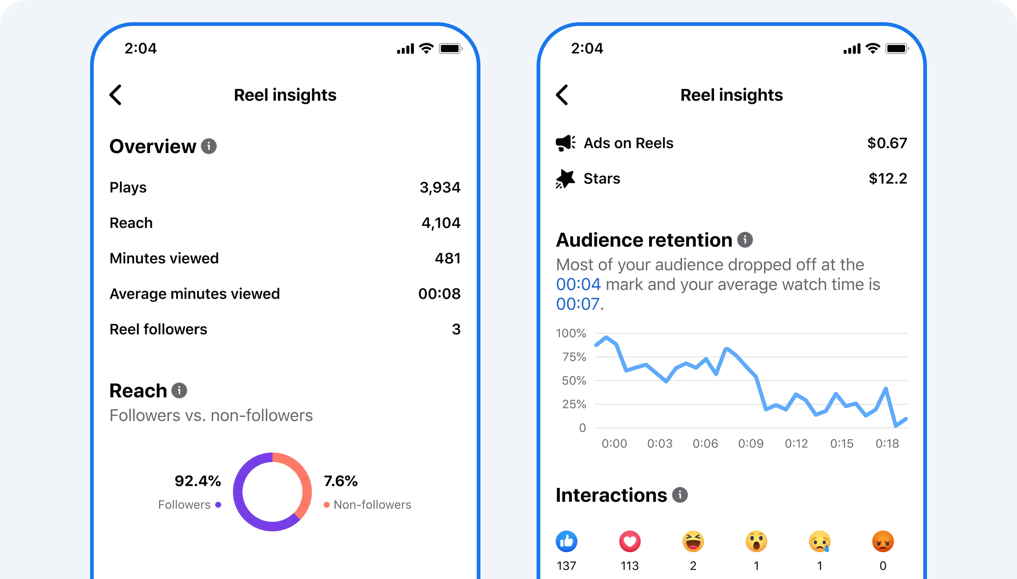 Facebook digital marketing tools