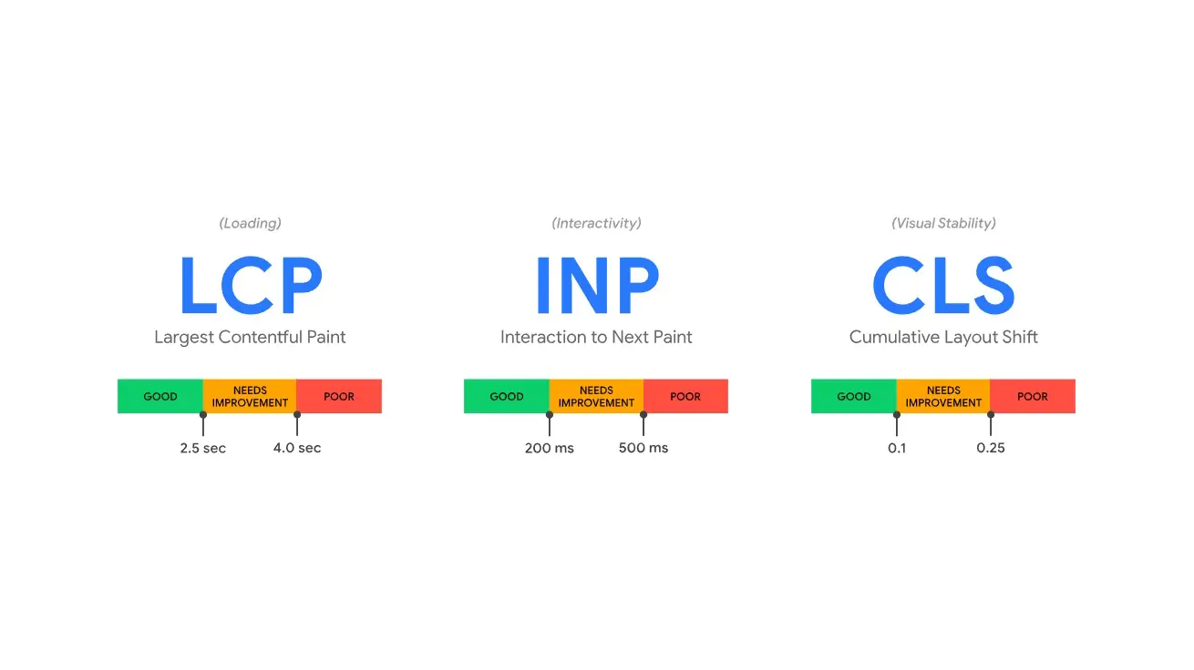Core Web Vitals Optimization: Essential Guide for Belfast Businesses